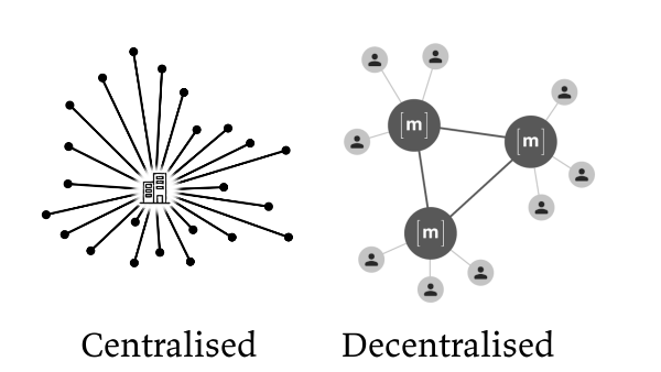 Decentralised Networks